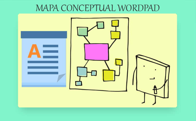 hacer mapa conceptual con wordpad
