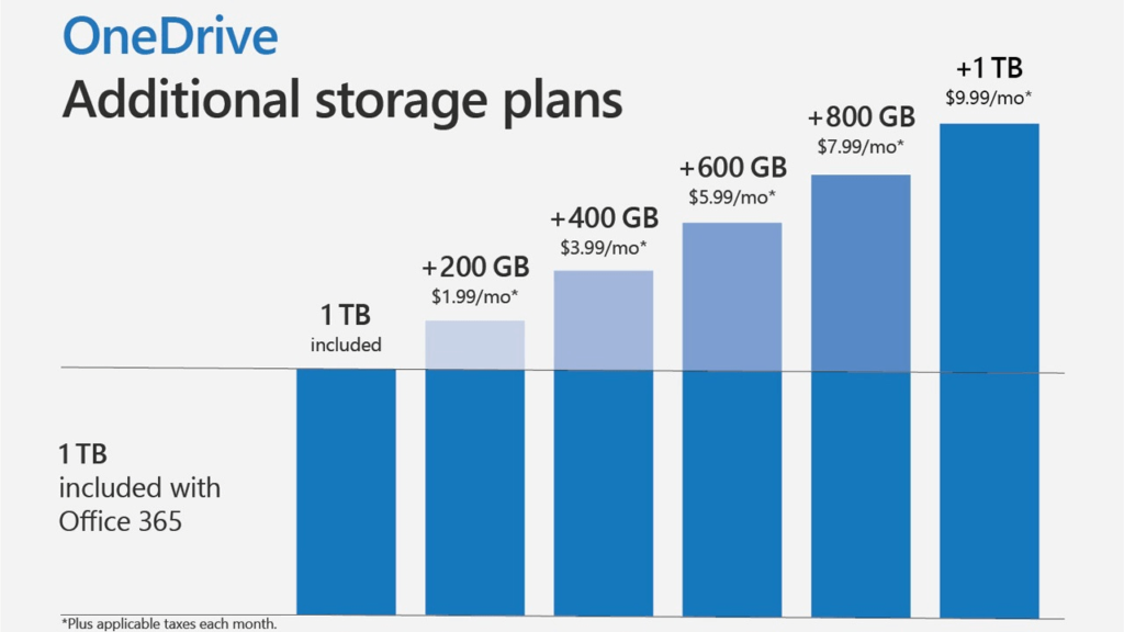OneDrive no puede mover el error de acceso directo