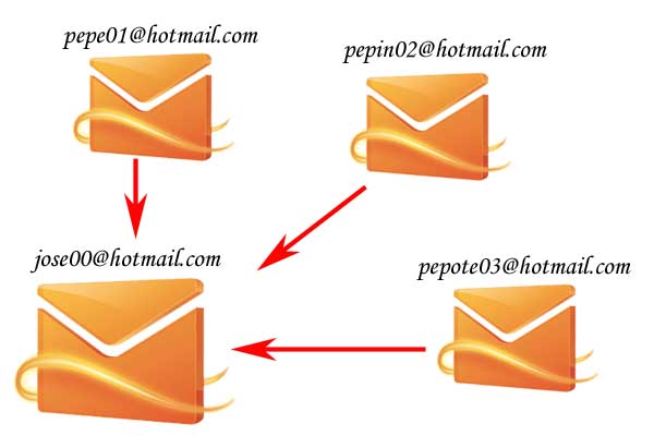 Cómo crear un alias en el correo electrónico de Hotmail