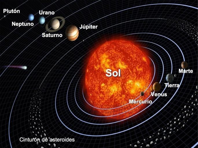 Cual Es La Estrella Central Del Sistema Solar